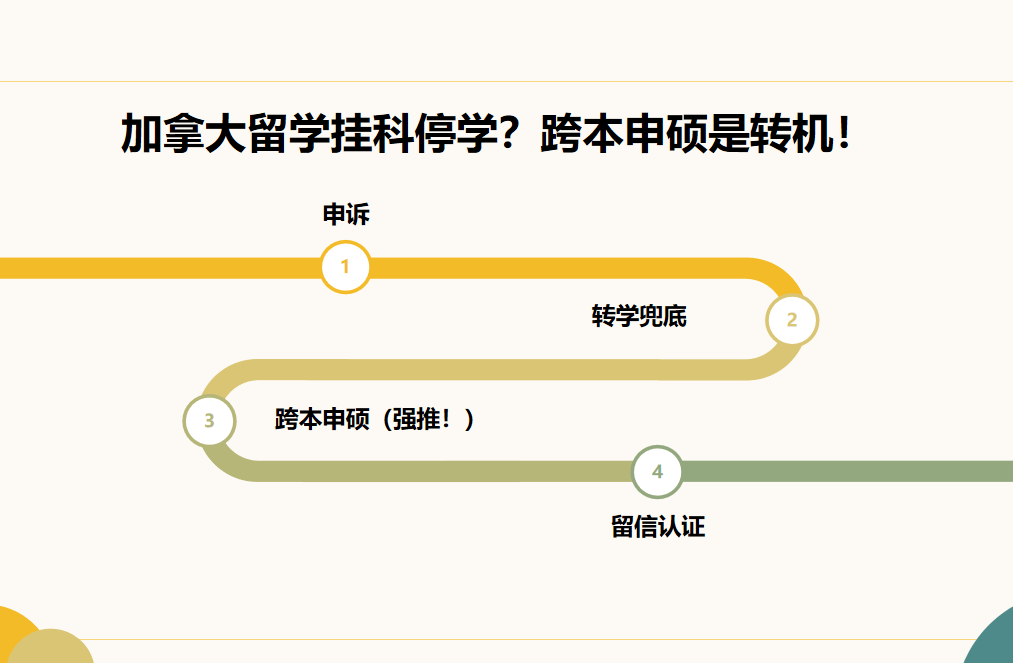 留學生退學回國，重新留學最優路徑指南｜拒絕內耗，合理規劃