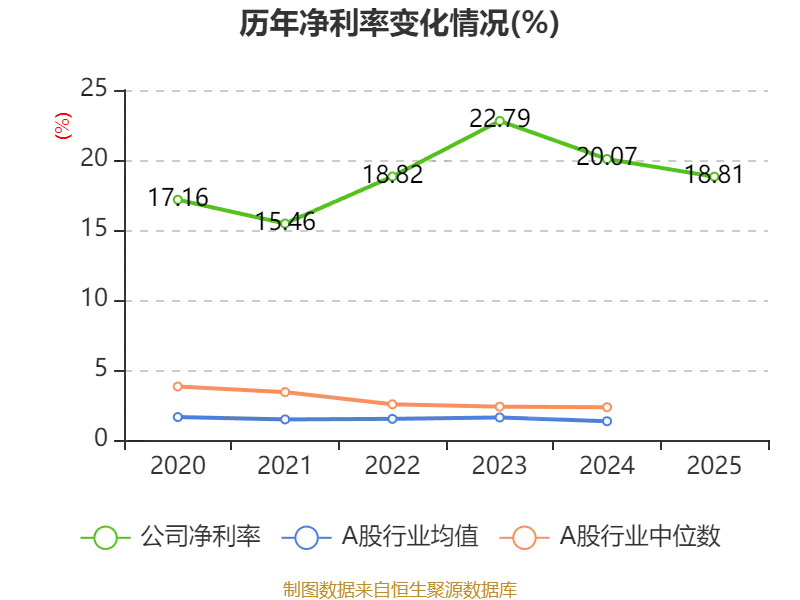 中通快遞-W：2025年淨利潤90.81億元 同比增長2.99%