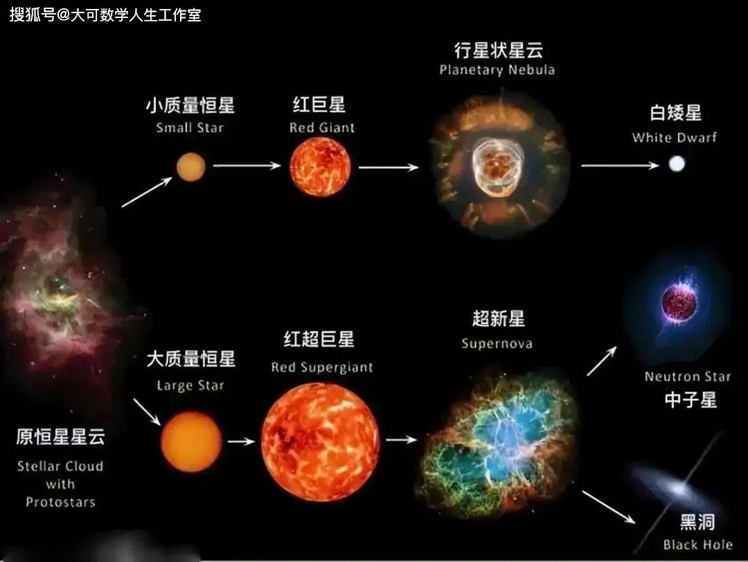 電子帶負電原子核帶正電，為何電子沒有墜落到原子核？