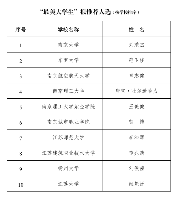 江蘇省教育廳公示擬推薦人選，蘇州1人入選