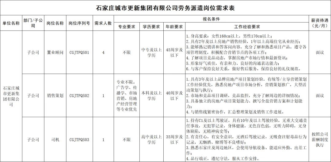 多崗位！河北一批單位正在招聘，快投簡歷
