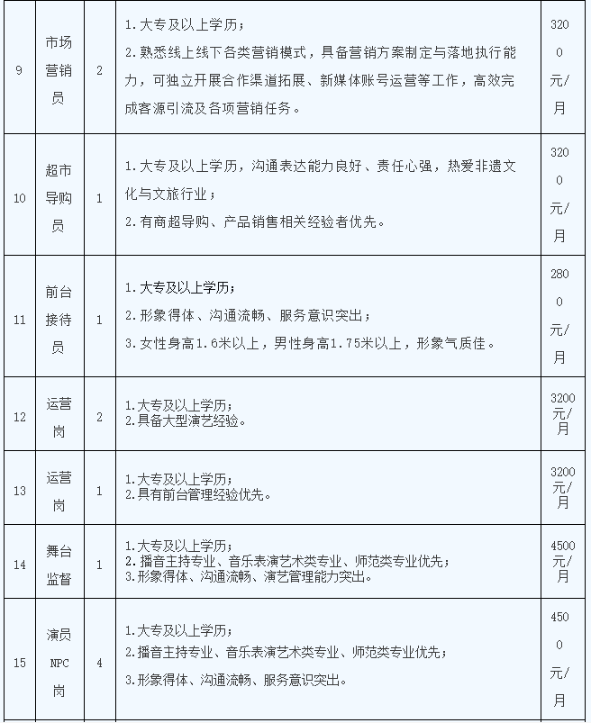 招聘招募！懷化兩大市屬國企釋出公告