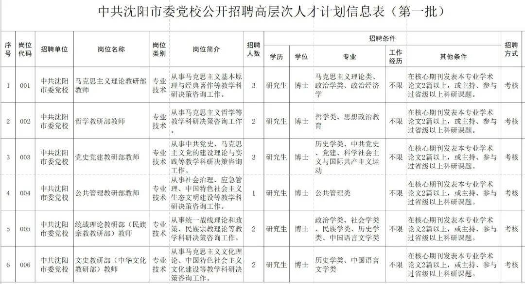 事業單位招聘最新資訊！