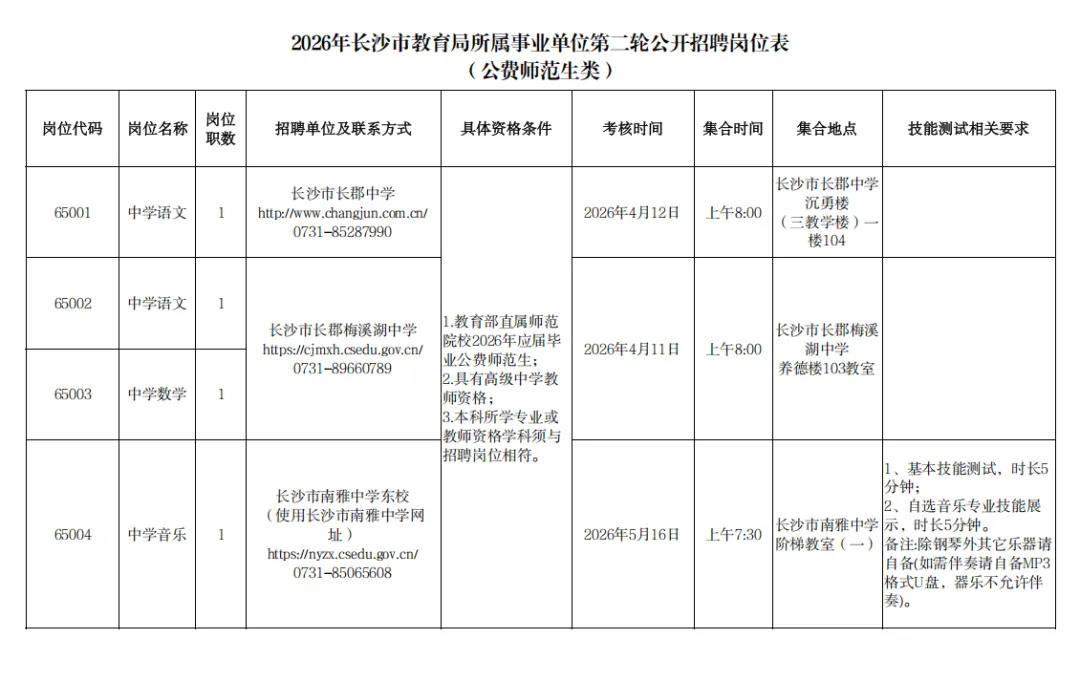 226名！有編！長沙市教育局29個事業單位公開招聘