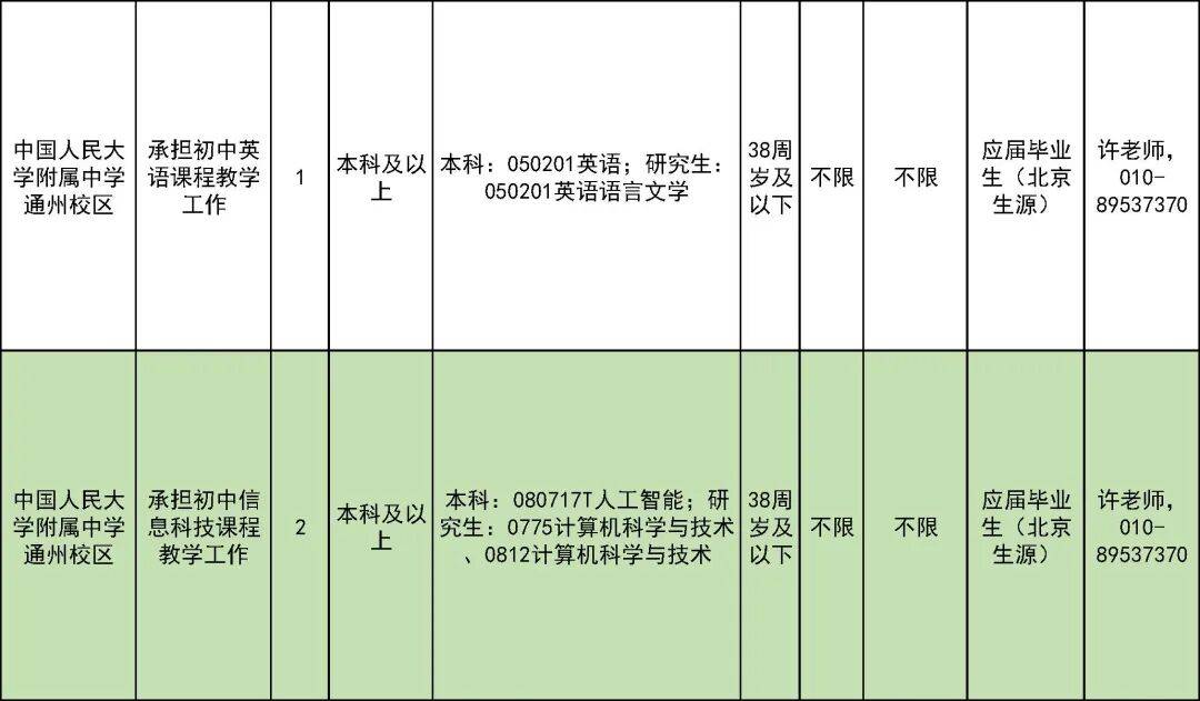 327名！北京一區教委招聘教師啦