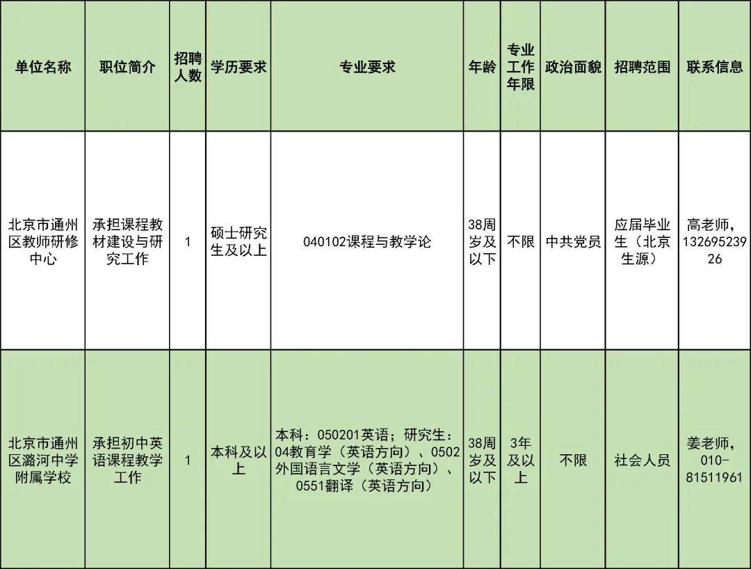 327名！北京一區教委招聘教師啦