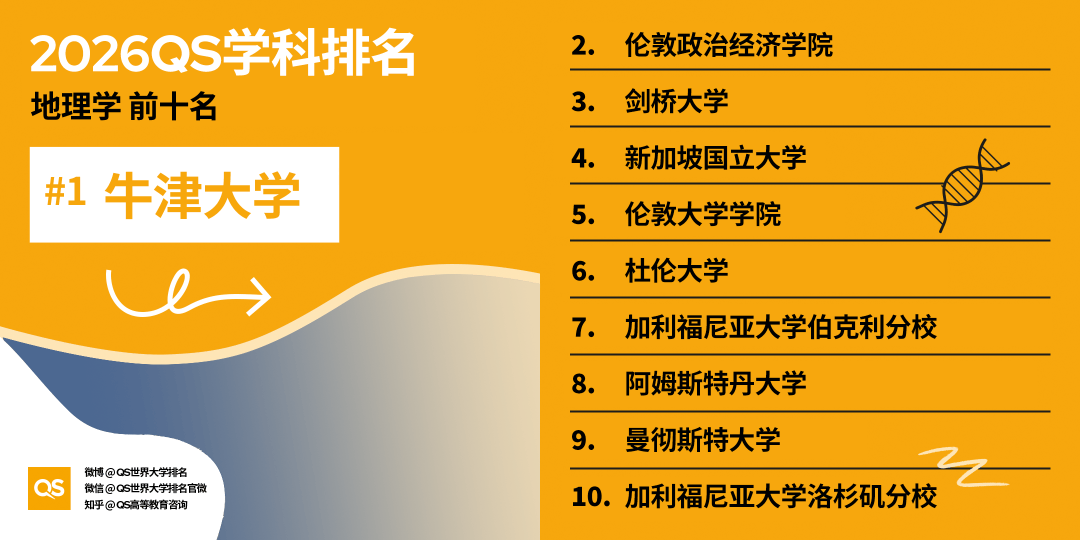 2026QS世界大學學科排名正式釋出!哈佛殺瘋了！