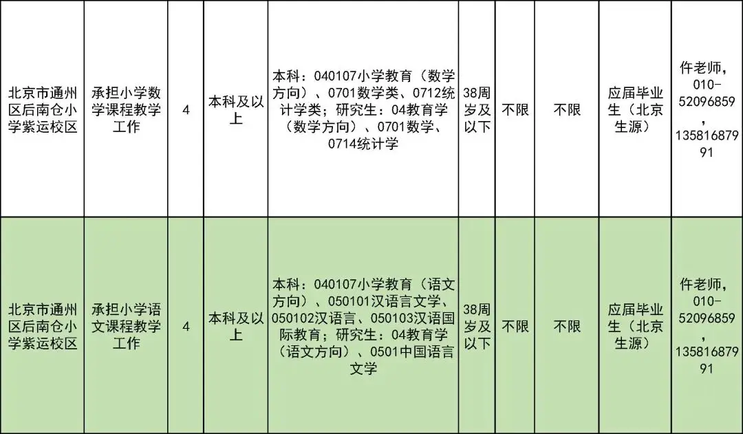 327名！北京一區教委招聘教師啦
