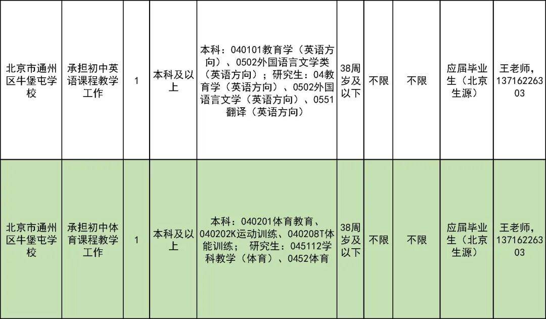 327名！北京一區教委招聘教師啦