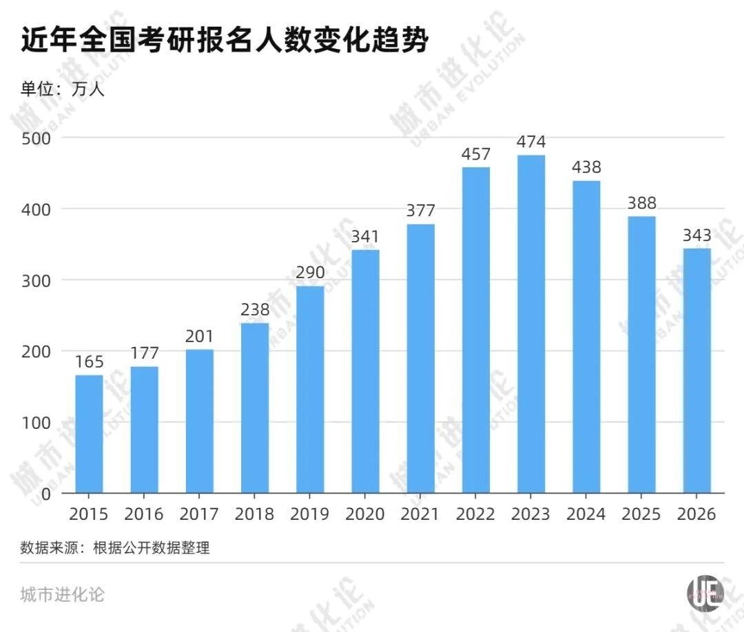 失去張雪峰，考研流量將飄向何處？