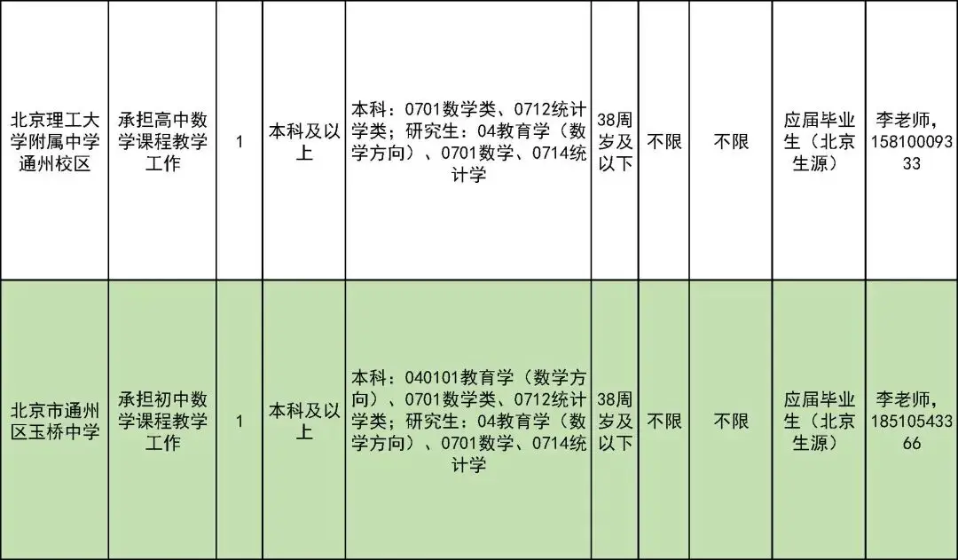 327名！北京一區教委招聘教師啦