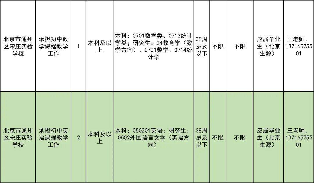 327名！北京一區教委招聘教師啦
