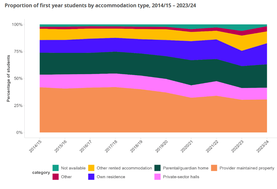 英國租房新規5月生效！可提前退租？倫敦留子喜憂參半：中國學生租房恐怕更難了...