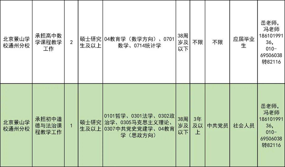 327名！北京一區教委招聘教師啦