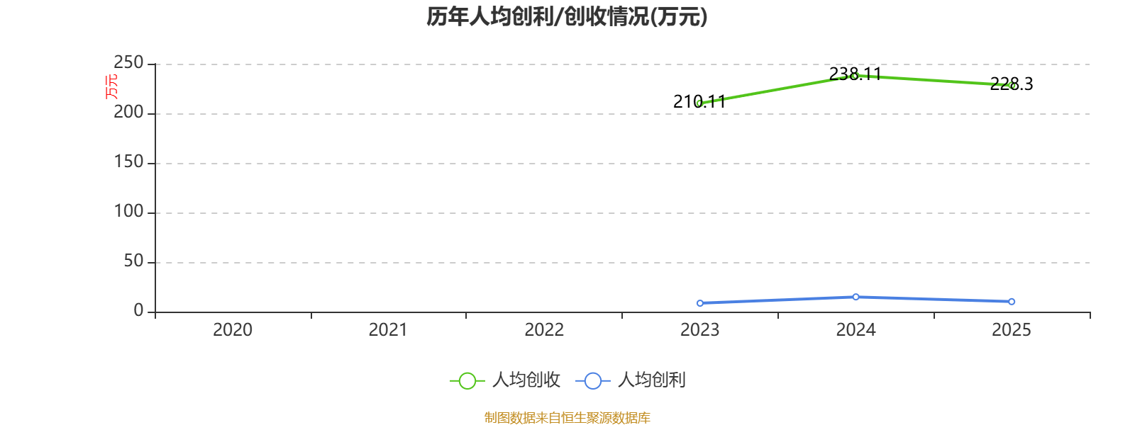 長城汽車：2025年淨利潤98.65億元 同比下降22.07%