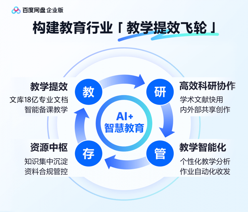 兩會釋放AI+教育新訊號，百度網盤企業版助推智慧教育改革落地