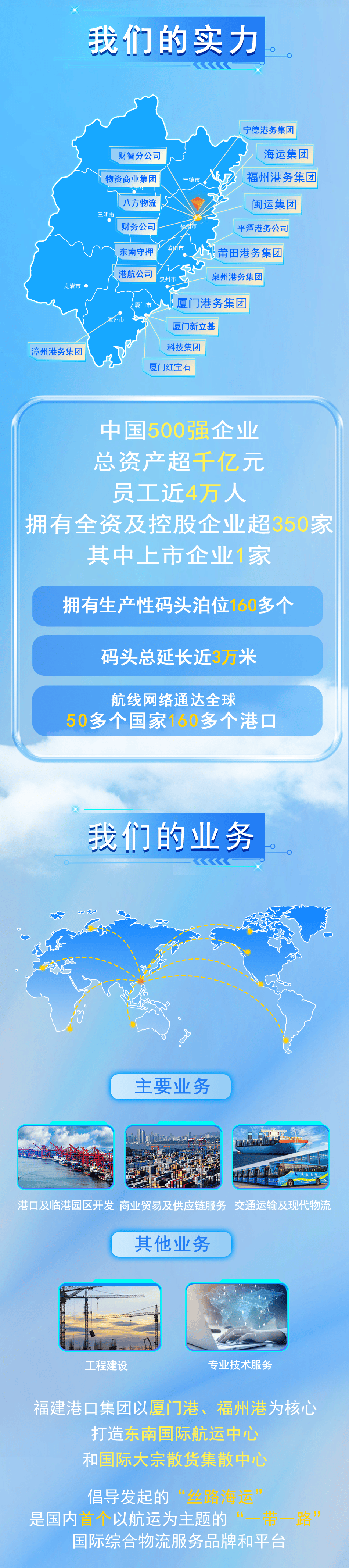 【招聘】福建港口集團2026屆春季校招