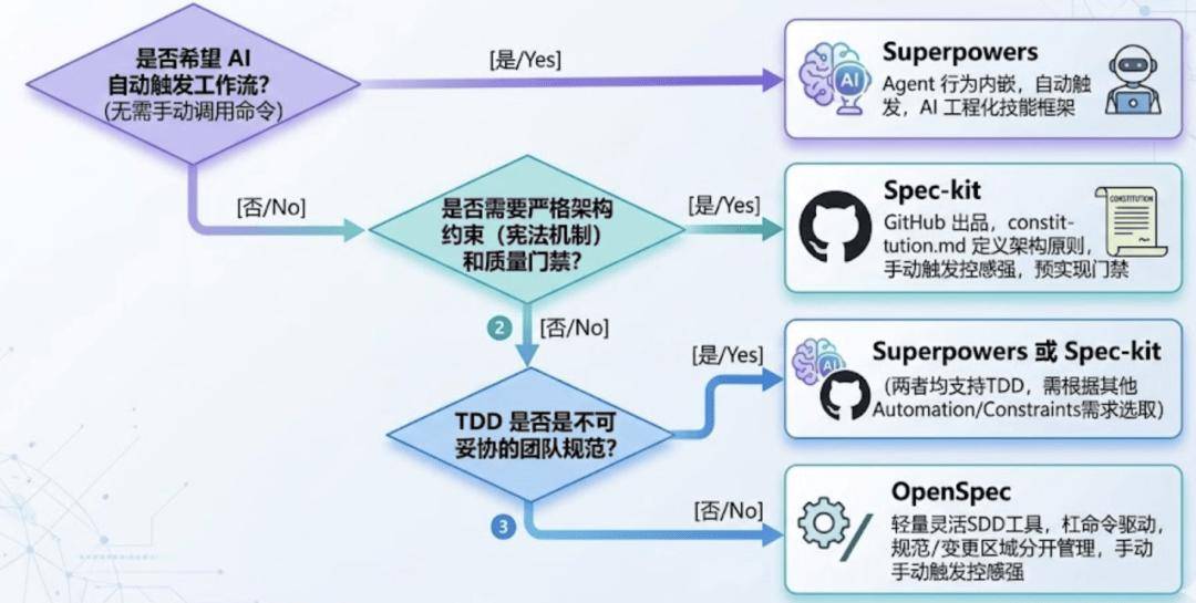 成為真正的AI Native Coder，一個研究生實踐6個月的思考！