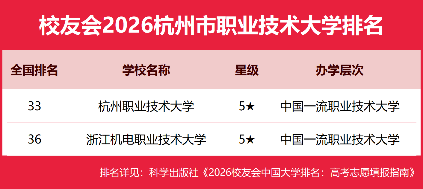 校友會2026佛山市杭州市大學排名，佛山大學、浙江大學第一