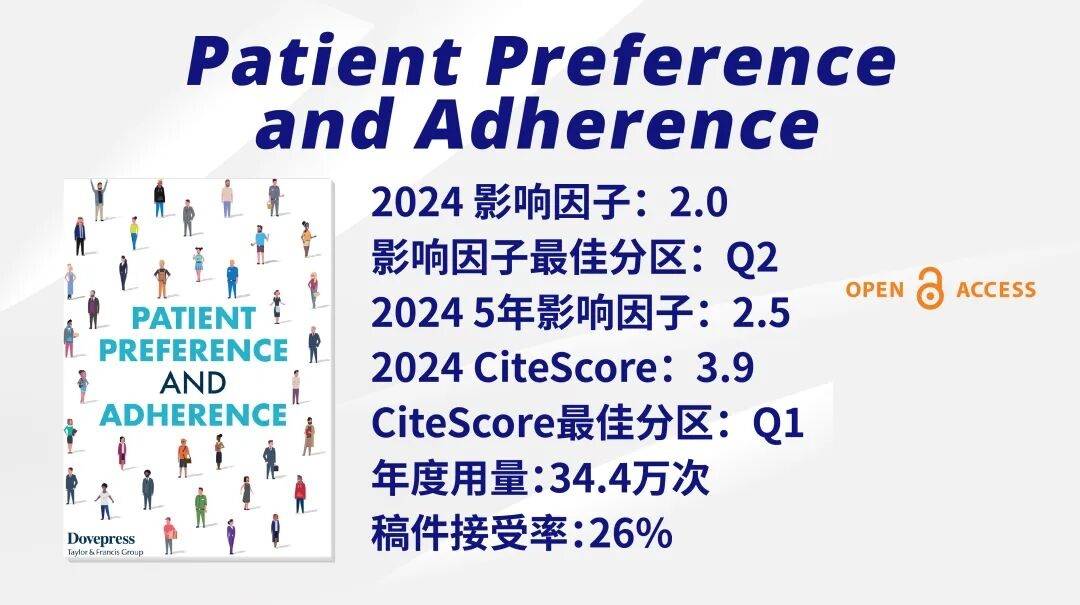 原創刊·見｜Patient Preference and Adherence核心亮點與高關注度論文推薦