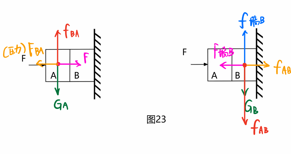 【初中物理】“受力分析”圖，火速收藏