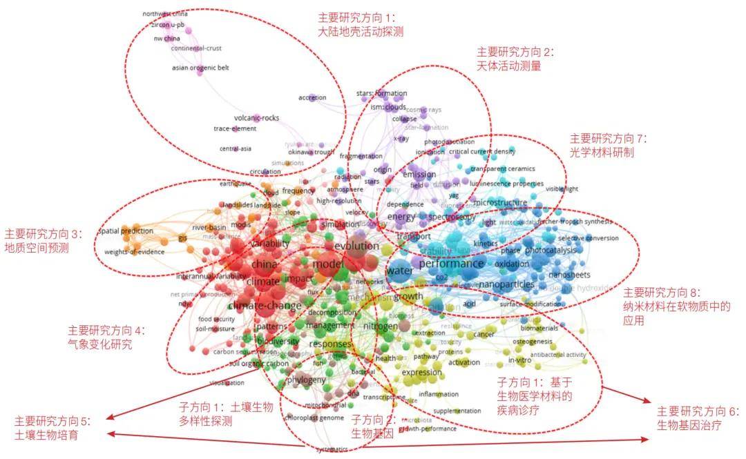 原創中國科學院“一帶一路”國際科技合作發展態勢分析