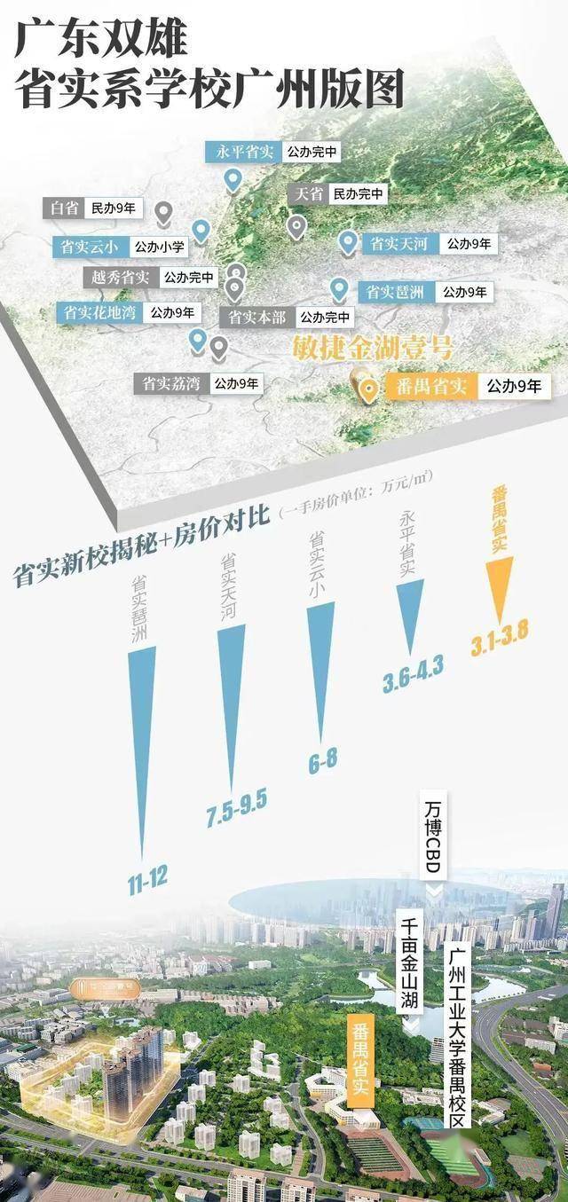 重磅！廣東實驗中學落址金湖壹號，番禺優質教育再上新階