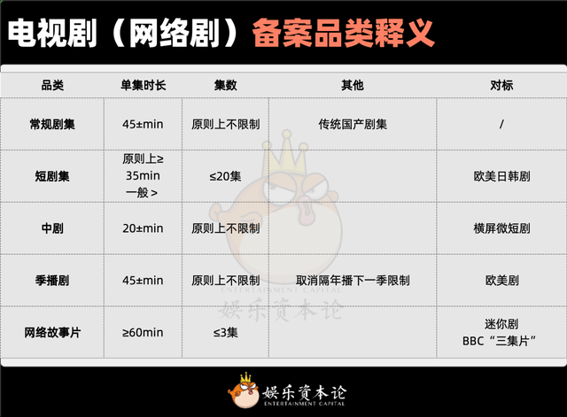 廣電新規出臺半年，影視公司看懂這套“IP宇宙說明書”了嗎？