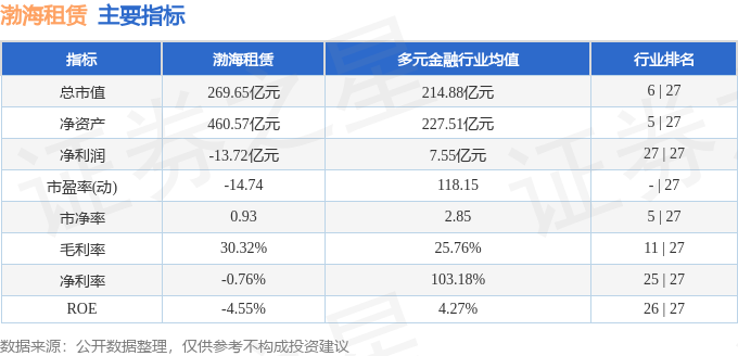 股票行情快報：渤海租賃（000415）4月2日主力資金淨買入2279.81萬元