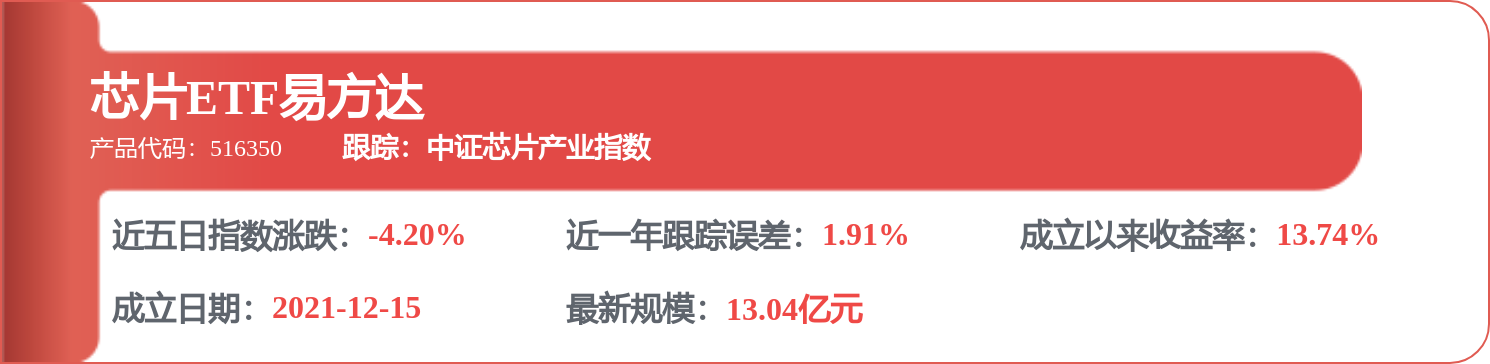 【機構調研記錄】東方阿爾法基金調研金盤科技、瀾起科技等3只個股（附名單）