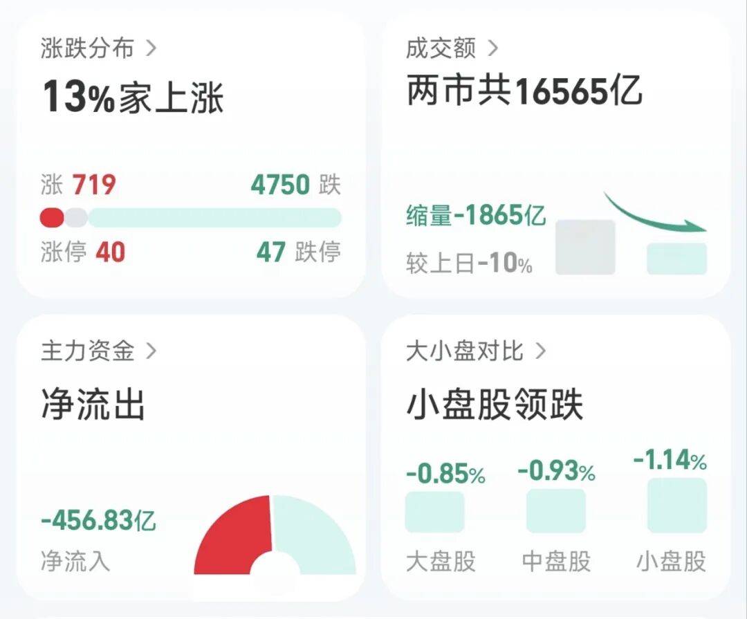 一週股評｜A股再失3900點，石油危機帶動新能源快速發展