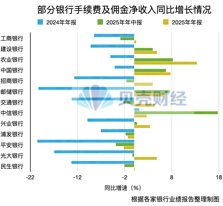 透視年報｜銀行存款利率向下、代銷收入向上 存款要“搬家”？