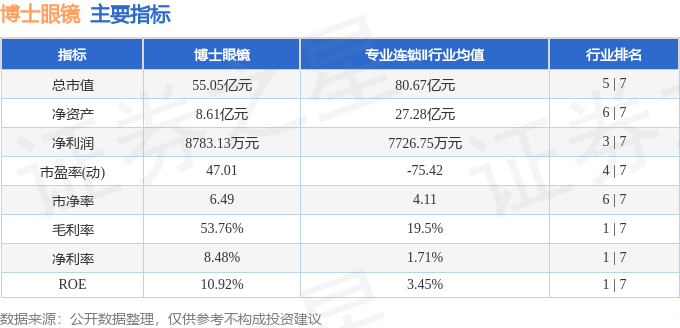 股票行情快報：博士眼鏡（300622）4月8日主力資金淨買入452.77萬元