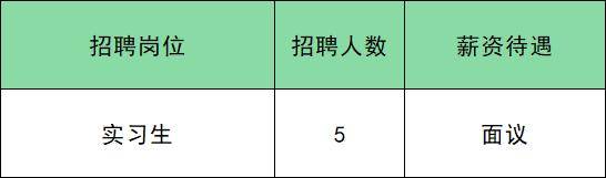 共招285人！通州最新招聘來了