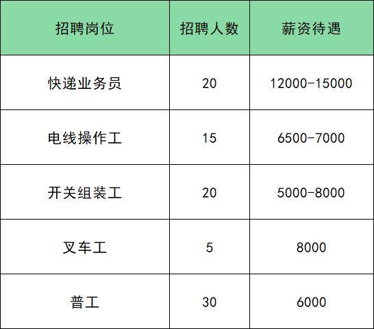 共招285人！通州最新招聘來了