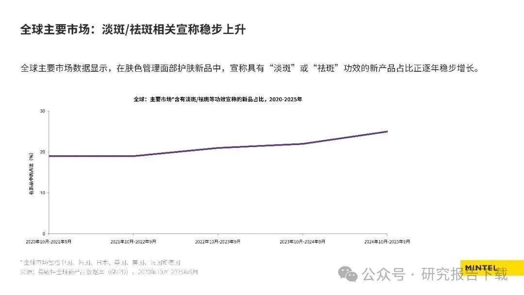 美容個護成分趨勢榜單