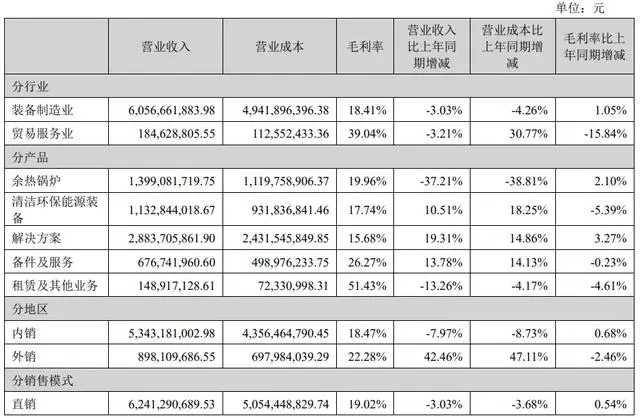 鍋爐銷量暴跌+計提資產減值，西子潔能去年業績陷停滯，提示應收賬款信用損失等風險