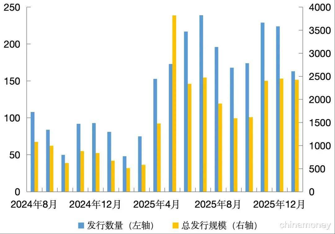 原創債市科技板：歷史演進、市場特徵與完善路徑