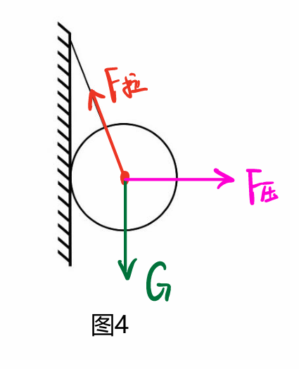 【物理相簿】物理“受力分析”圖，火速收藏