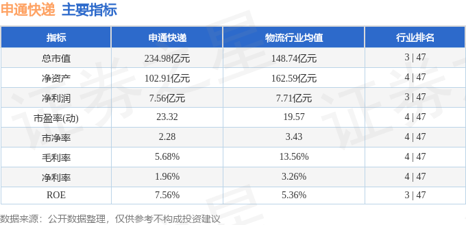 股票行情快報：申通快遞（002468）4月13日主力資金淨賣出1358.13萬元