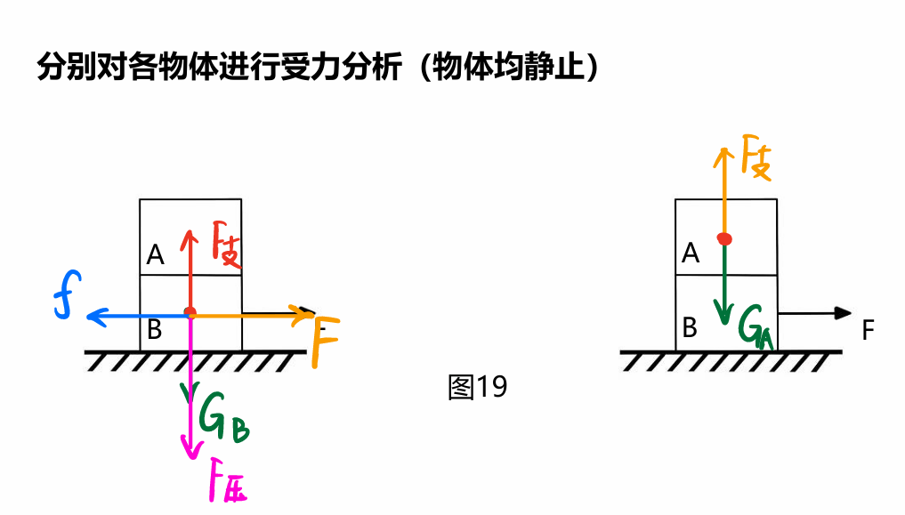 【物理相簿】物理“受力分析”圖，火速收藏