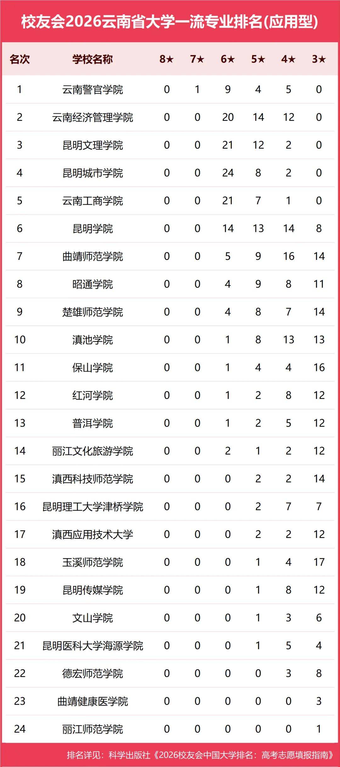 原創校友會2026中國各地區大學一流專業排名，北京大學、西安交通大學、中南大學等第一