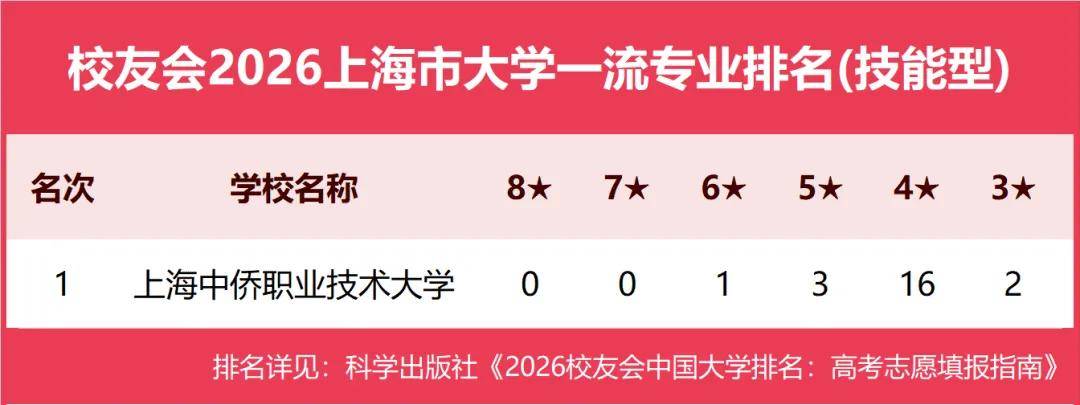 原創校友會2026中國各地區大學一流專業排名，北京大學、西安交通大學、中南大學等第一