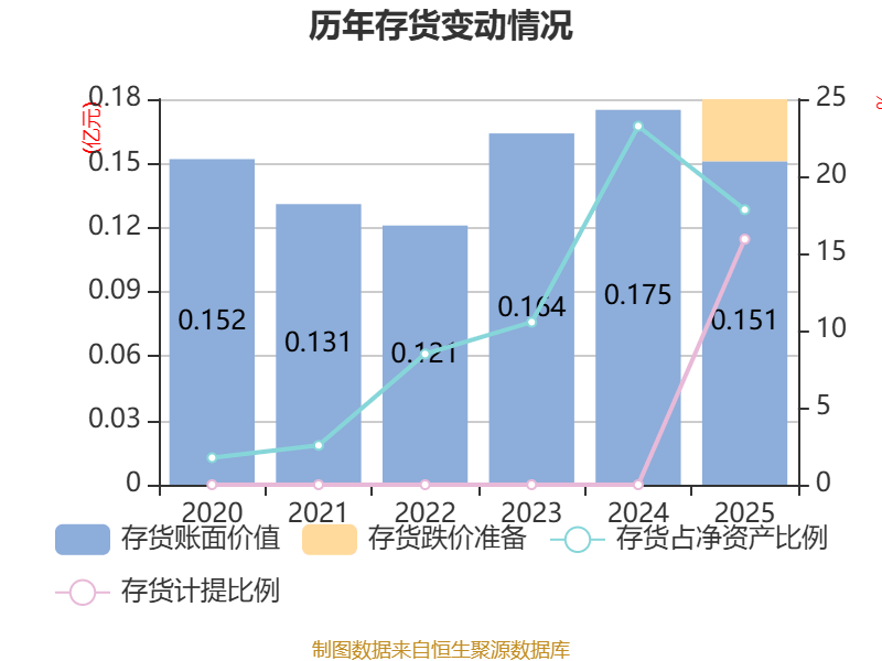 金逸影視：2025年盈利2952.36萬元 同比扭虧
