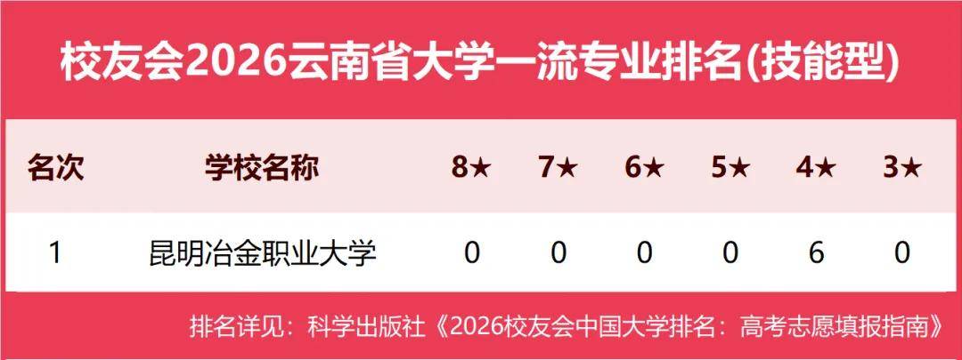 原創校友會2026中國各地區大學一流專業排名，北京大學、西安交通大學、中南大學等第一