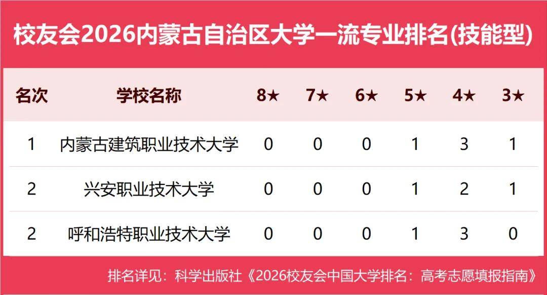 原創校友會2026中國各地區大學一流專業排名，北京大學、西安交通大學、中南大學等第一