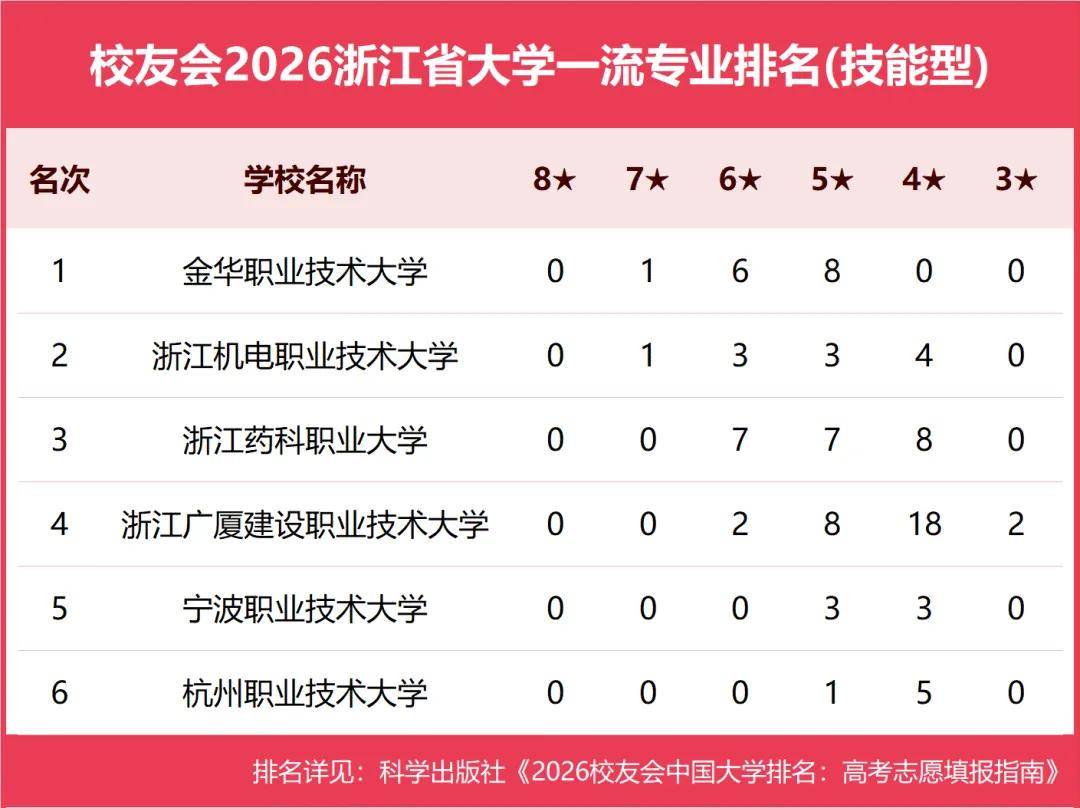 原創校友會2026中國各地區大學一流專業排名，北京大學、西安交通大學、中南大學等第一