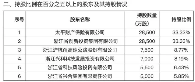 堯姝任太平科技副總（主持工作）