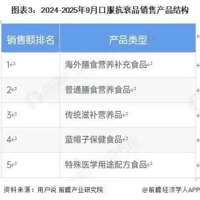 【前瞻分析】2026年中國口服美容品行業壁壘及上市企業最新投資佈局