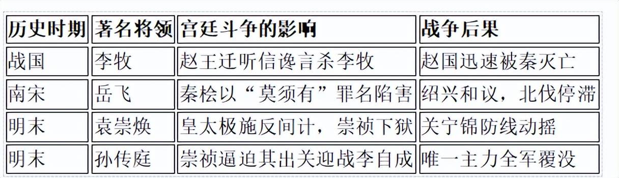 原創別被影視劇騙了！古代戰爭的“一邊倒”，並不都是因為主將無能